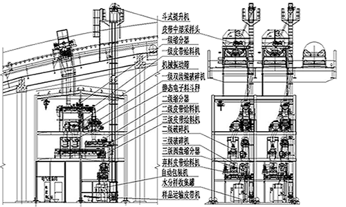 皮带头部采样机-三级采样.png