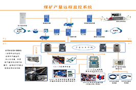 煤炭产量远程监控系统（升级版）