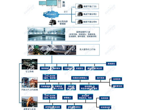 采制样管理系统