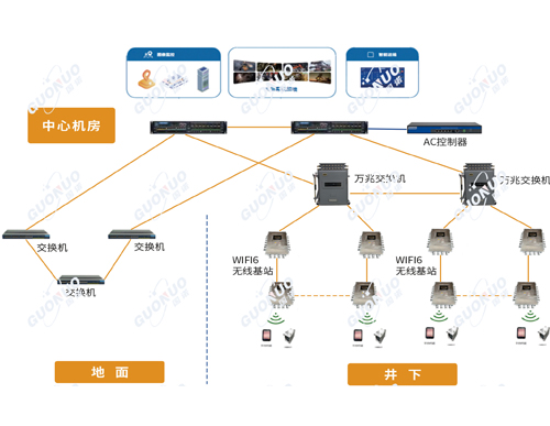 井下无线网络WIFI6覆盖