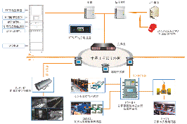 煤炭产量远程监测系统