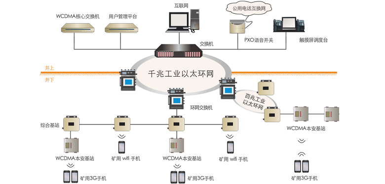 矿用无线通讯系统具体有哪些功能作用？